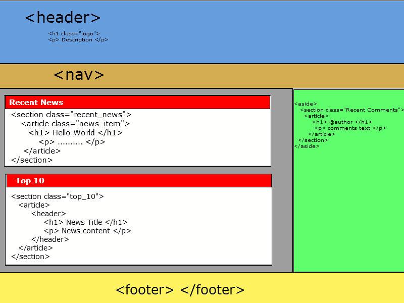 Understanding the Header Section in the eduma WordPress Theme