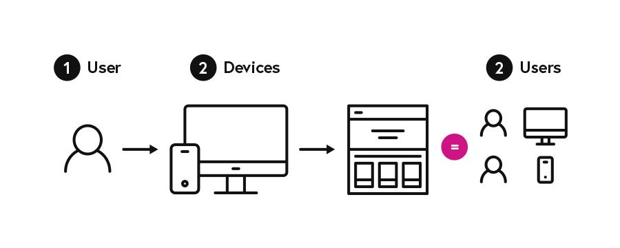 Best Practices for Implementing Cross-Device Tracking strategies