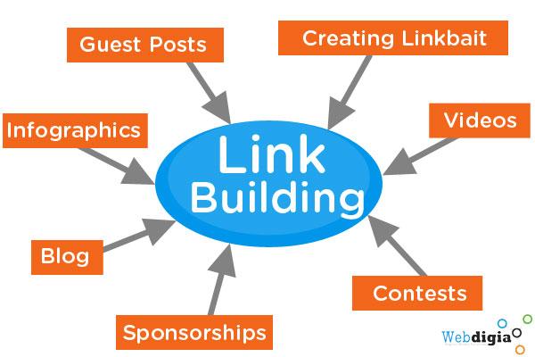 Integrations That Enhance Your link Building Strategy
