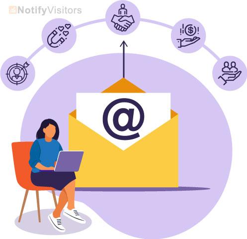 Engaging Customers with Targeted Email Marketing Campaigns