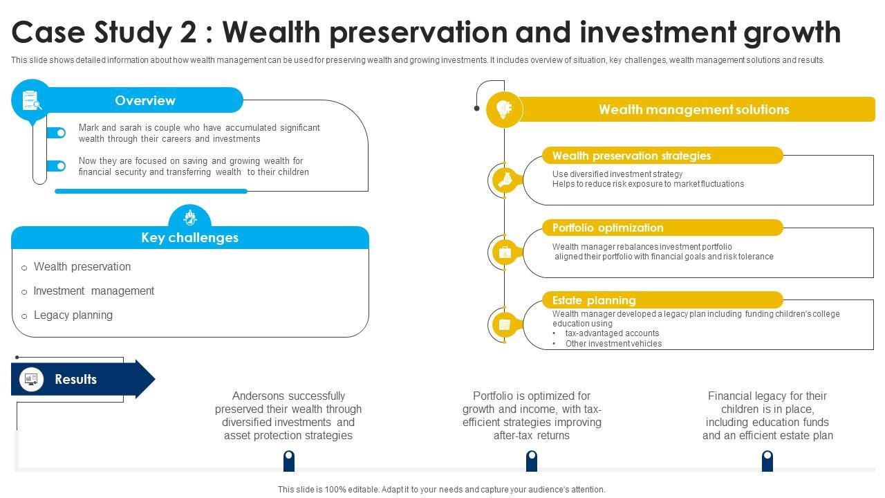 Understanding the Unique Security Challenges in Wealth Management
