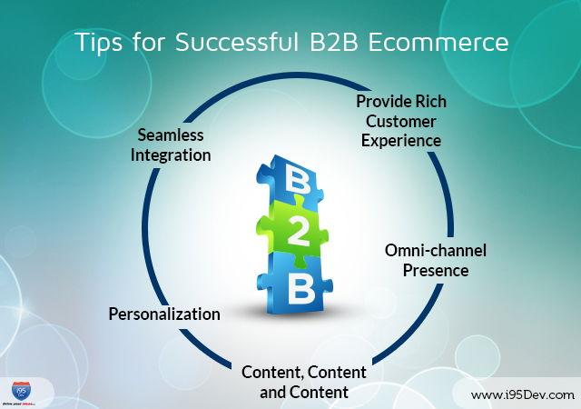 future Trends in B2B Commerce You Can’t Afford to Ignore