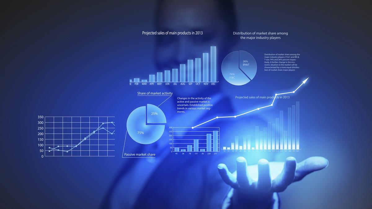 Making Data-Driven Decisions Based on Your KPIs