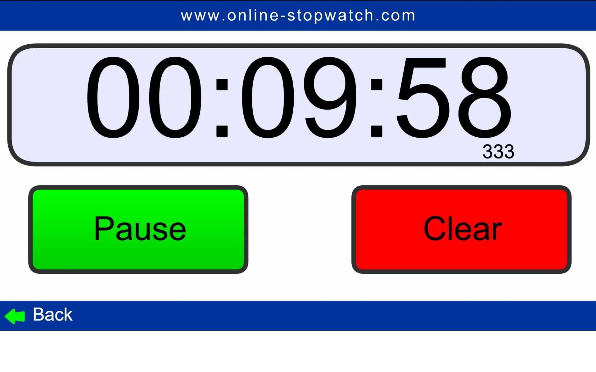 Measuring Success: Analyzing the Impact of Your Countdown