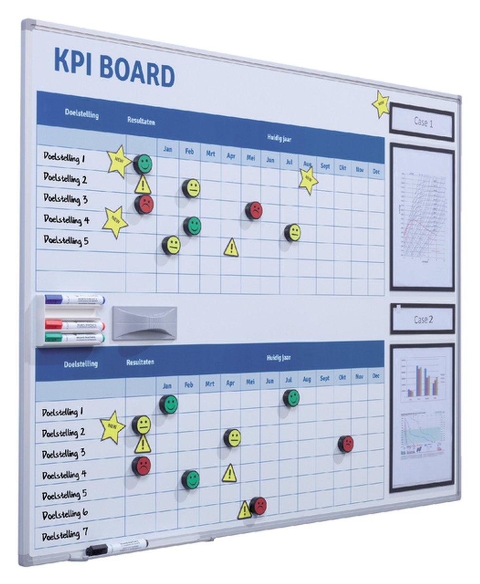 Regularly Reviewing and Adjusting Your KPIs for Growth
