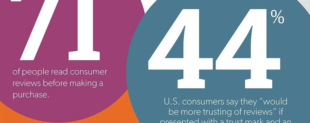 Real User Reviews: What Are Customers Saying?