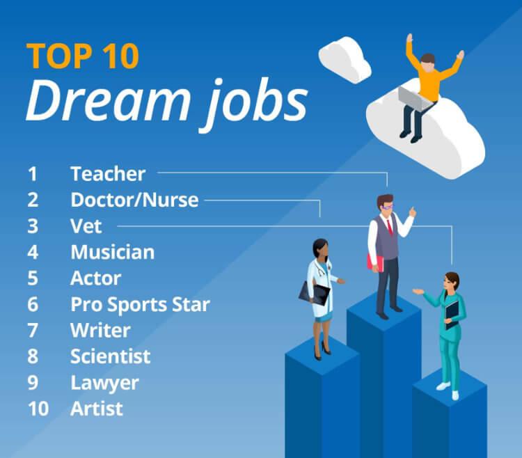 Real Success Stories: How Users Have Landed Their Dream Jobs